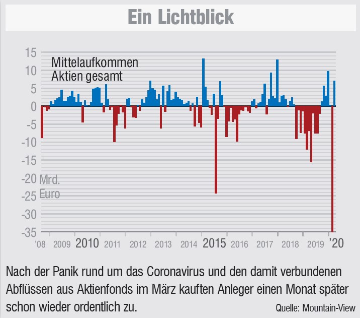 Wenn Aktien Dann Pharma 2 Markt Strategie Magazin Fonds Professionell