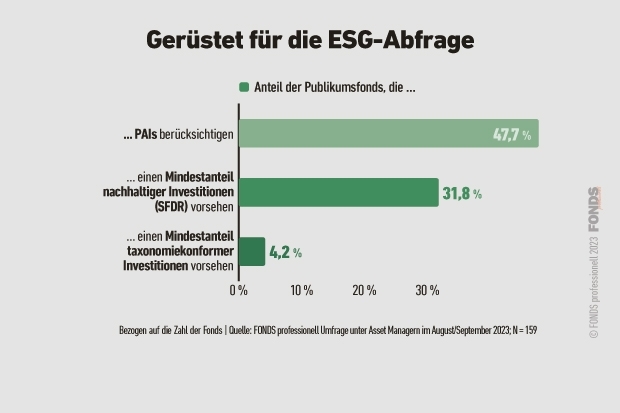 esg-umfrage_04_geruestetfuerdieesg-abfrage_3_2023.jpg