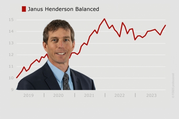 Janus Henderson Balanced, IE0004445015