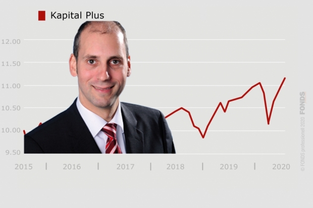 Kapital Plus, DE0008476250