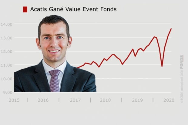 Acatis Gané Value Event Fonds, DE000A0X7541