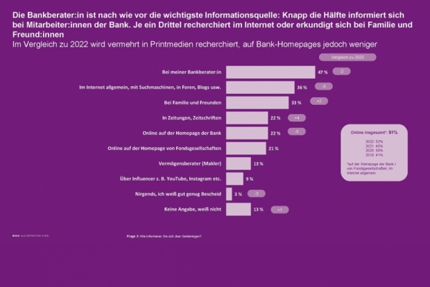 Weltfondstag Integral-Umfrage