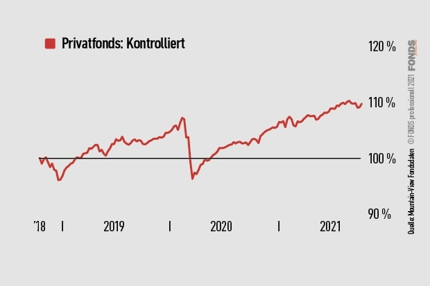 privatfonds-kontrolliert_esg-ratings-der-vv-fonds_620x413_okt2021.jpg