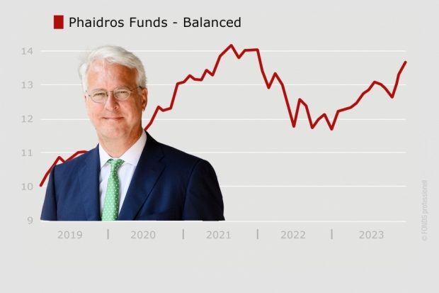 Phaidros Funds – Balanced, LU0759896797