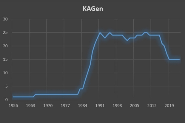 Österreichs Fondsmarkt im Schnelldurchlauf: KAGen