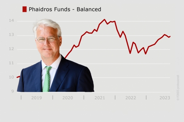 Phaidros Funds – Balanced, LU0759896797