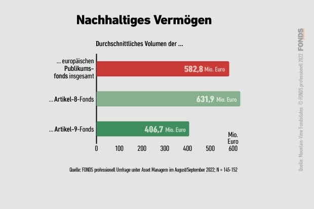 esg-umfrage_06_nachhaltigesvermoegen_3_2022.jpg