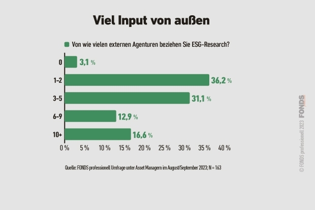 esg-umfrage_13_vielinputvonaussen_3_2023.jpg