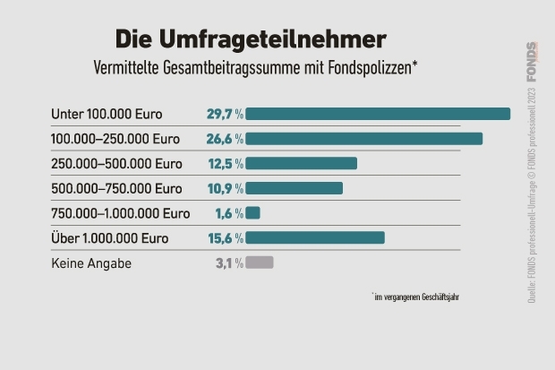 02_at_fondspolicen-umfrage_3_2023.jpg