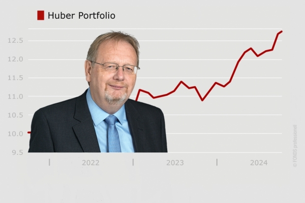 VV-Fonds Ranking Huber Portfolio