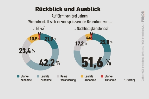 04_at_fondspolicen-umfrage_3_2023.jpg