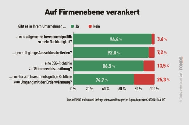 esg-umfrage_01_auffirmenebeneverankert_3_2023.jpg