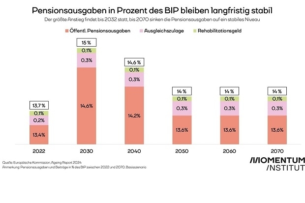 pensionsausgaben_prozentbip.jpg