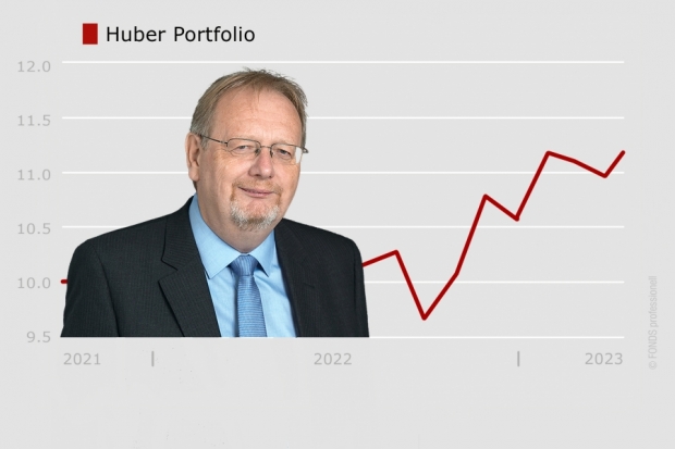 Huber Portfolio, LU2372459979