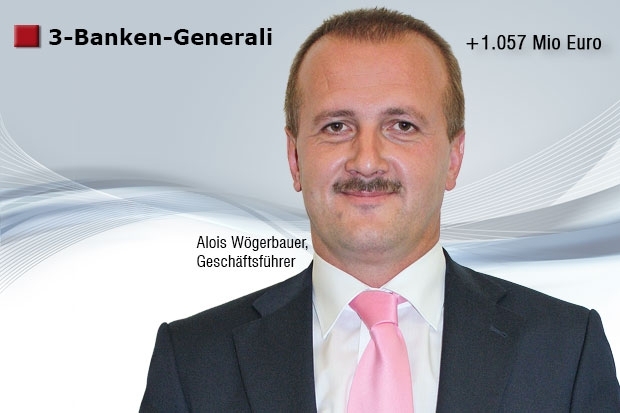 Fondsvolumen 3 Banken-Generali