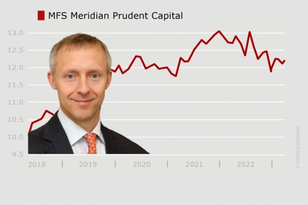 MFS Meridian Prudent Capital, LU1442548993