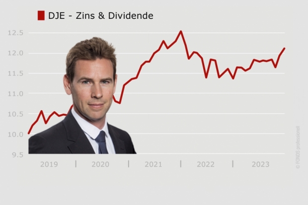 DJE – Zins & Dividende, LU0553164731