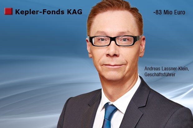 Fondsvermögen 2020 Kepler-Fonds KAG