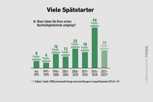 esg-umfrage_07_vielespaetstarter_3_2023.jpg