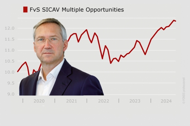 VV-Fonds Ranking FvS SICAV Multiple Opportunities