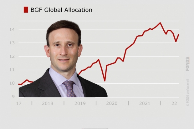 BGF Global Allocation, LU0171283459