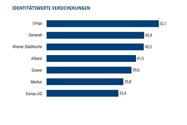 identitt_versicherungen.jpg