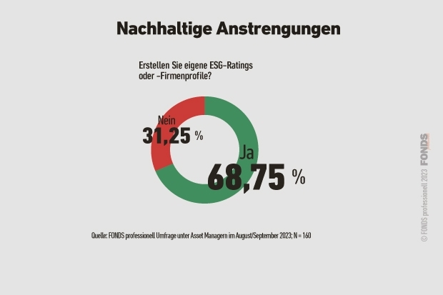 esg-umfrage_14_nachhaltigeanstrengungen_3_2023.jpg