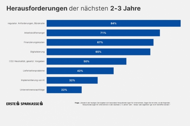 KMU-Studie Erste Bank