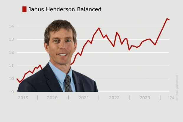 VV-Fonds-Ranking Janus Henderson Balanced