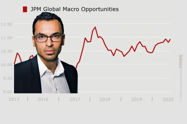 JPM Global Macro Opportunities, LU0095938881