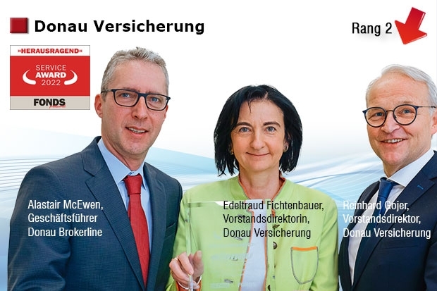 Service Qualität Donau Versicherung