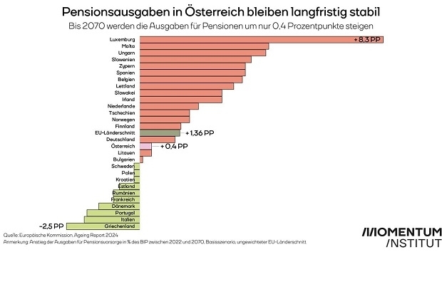 pensionsausgaben.jpg