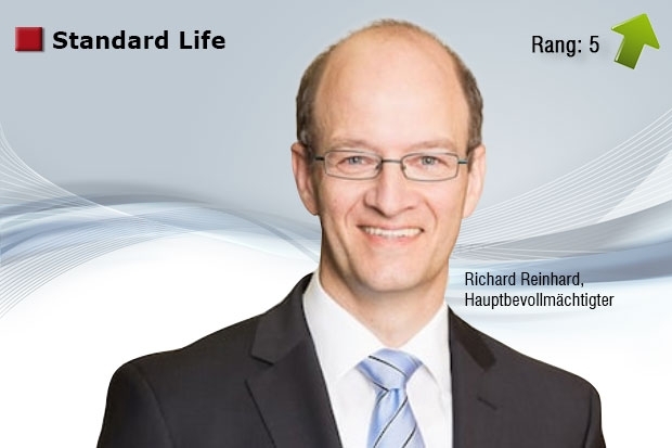 Service-Qualität: Standard Life