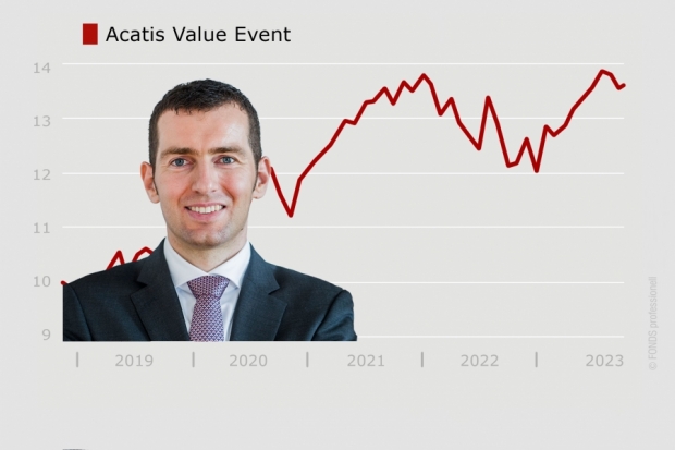 Acatis Value Event, DE000A0X7541