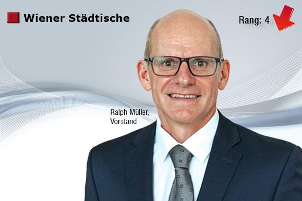 Service-Qualität: Wiener Städtische