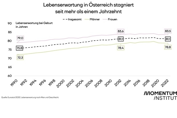 lebenserwartung.jpg