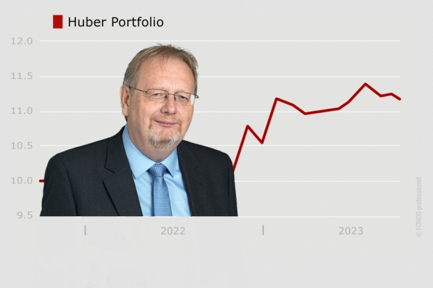 Huber Portfolio, LU2372459979