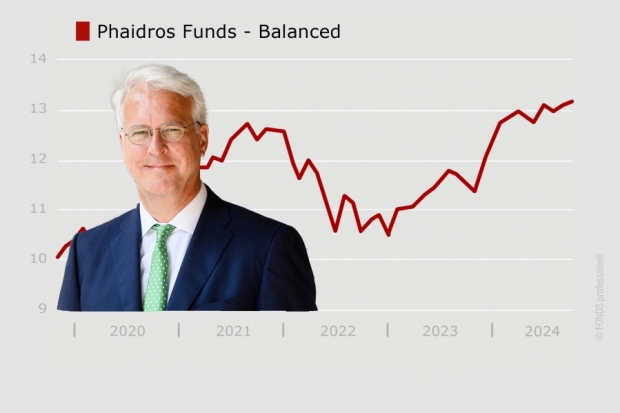 VV-Fonds Ranking Phaidros Funds – Balanced