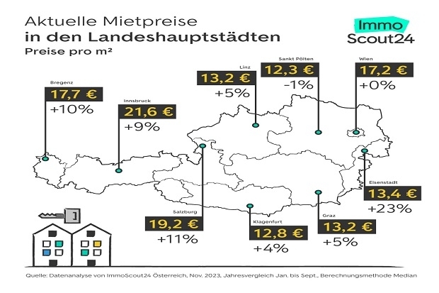 mietpreise_landeshauptstdte.jpg