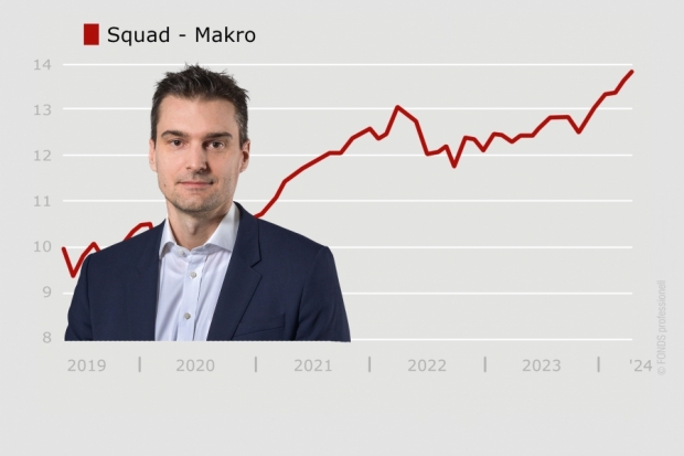 VV-Fonds-Ranking Squad – Makro