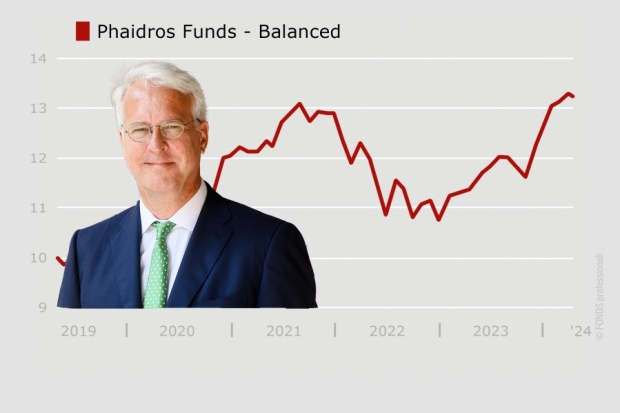 VV-Fonds-Ranking Phaidros Funds – Balanced