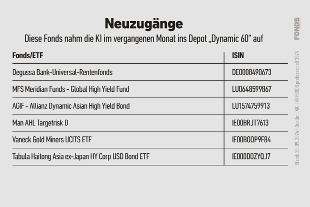 Neuzugänge im KI-Depot 