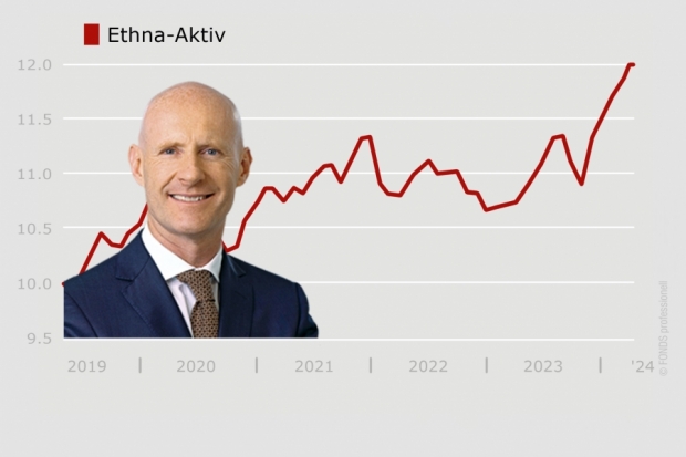 VV-Fonds-Ranking Ethna-Aktiv