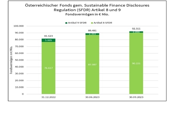 fonds2023_grnefondsvermgen.jpg