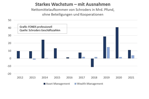 schroders.jpg