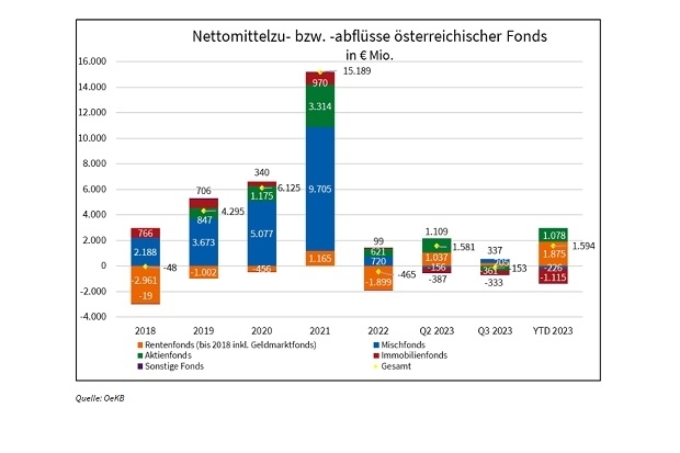 fonds2023_nettomittel.jpg