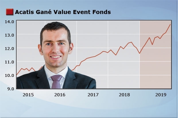 Acatis Gané Value Event Fonds A 2019