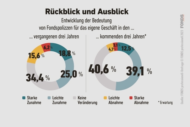 03_at_fondspolicen-umfrage_3_2023.jpg