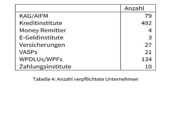 fma_geldw_verpflichtete.jpg