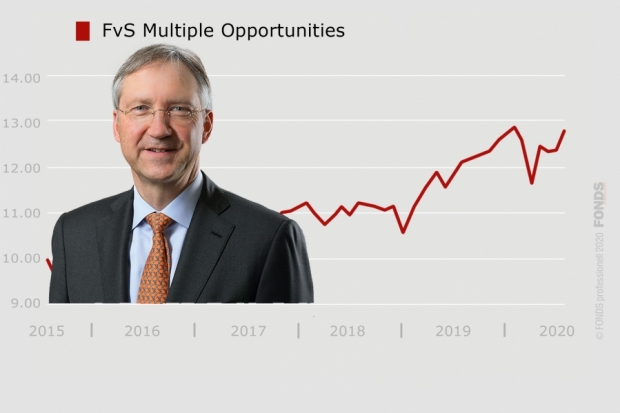 FvS Multiple Opportunities, LU0323578657